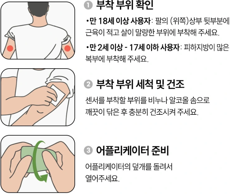 센서 부착 1~3단계. 1 부착 부위 확인 — 만 18세 이상은 팔 위쪽 상부 뒷부분에 근육이 적고 살이 말랑한 부위, 만 2세 이상 17세 이하는 피하지방이 많은 복부에 부착한다. 2 부착 부위 세척 및 건조 — 비누나 알코올 솜으로 닦은 뒤 충분히 건조시킨다. 3 어플리케이터 준비 — 덮개를 돌려서 연다.