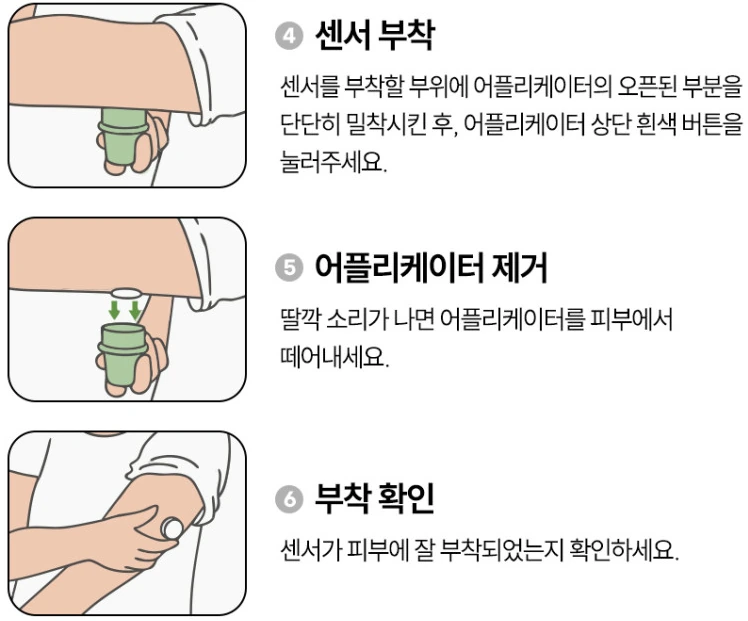 센서 부착 4~6단계. 4 센서 부착 — 어플리케이터의 오픈된 부분을 피부에 단단히 밀착시킨 뒤 상단 흰색 버튼을 누른다. 5 어플리케이터 제거 — 딸깍 소리가 나면 피부에서 떼어낸다. 6 부착 확인 — 센서가 피부에 잘 부착되었는지 확인한다.
